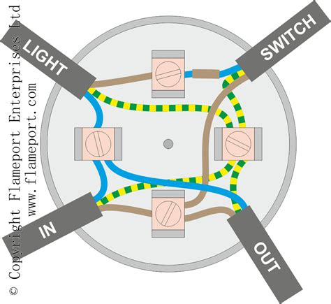 bulb fixtures for junction box|junction box lighting circuit diagram.